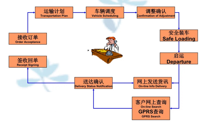 苏州到新田搬家公司-苏州到新田长途搬家公司